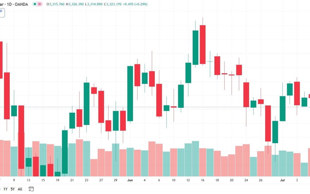 Emas Menguat di Tengah Ancaman Tarif 50% Trump untuk Brasil
