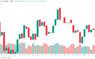 Emas Ditopang Tarif Trump, Namun Data Pasar Tenaga Kerja Membayangi