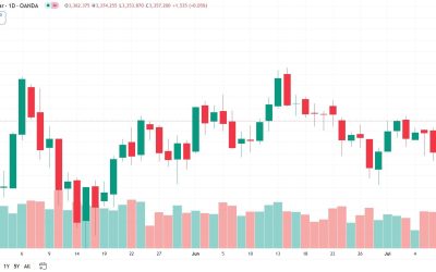 Harga Emas Lanjutkan Reli, Didorong Tarik Ulur Tarif Trump dan Ekspektasi The Fed