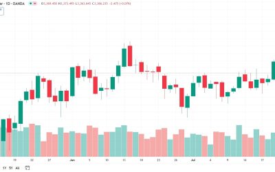Emas Tertekan Kuatnya Dolar dan Optimisme Dagang AS-UE