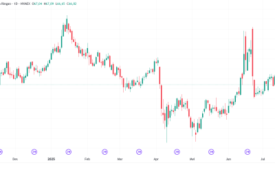 Harga Minyak WTI Naik, Didukung Sentimen Dagang dan Ancaman Sanksi Baru ke Rusia