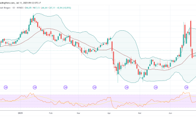 Didukung Sejumlah Katalis Positif, Arah Minyak Kembali Terkoreksi Bullish