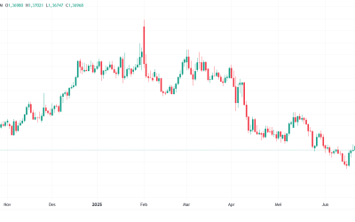 Performa USDCAD Makin Menguat, Tarik Ulur Data Ekonomi dan Ancaman Tarif Baru Jadi Fokus Pasar
