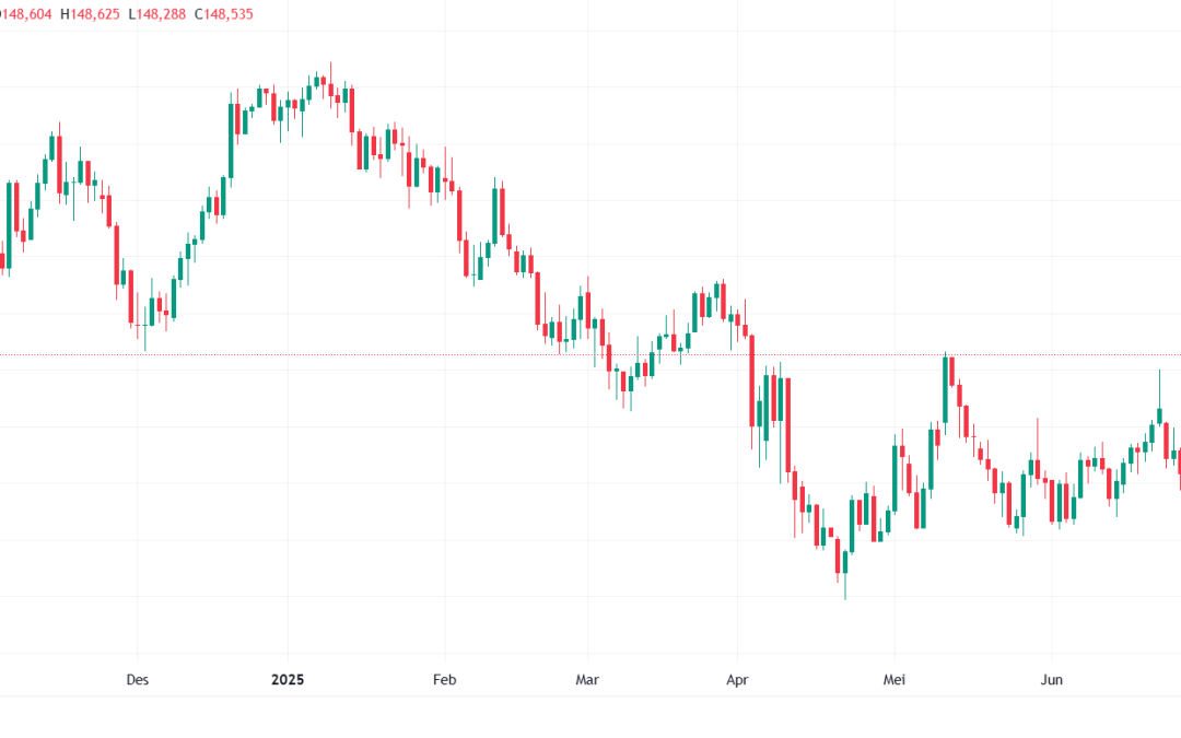 USDJPY Melemah Usai Rilis Data Inflasi Jepang dan Sinyal Dovish The Fed