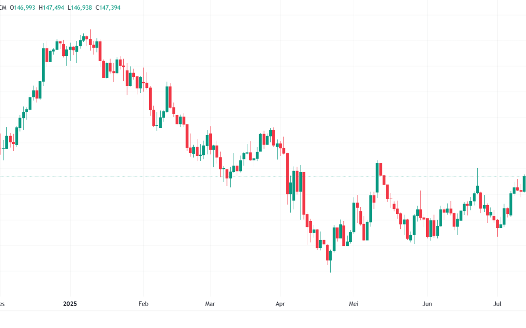 USDJPY