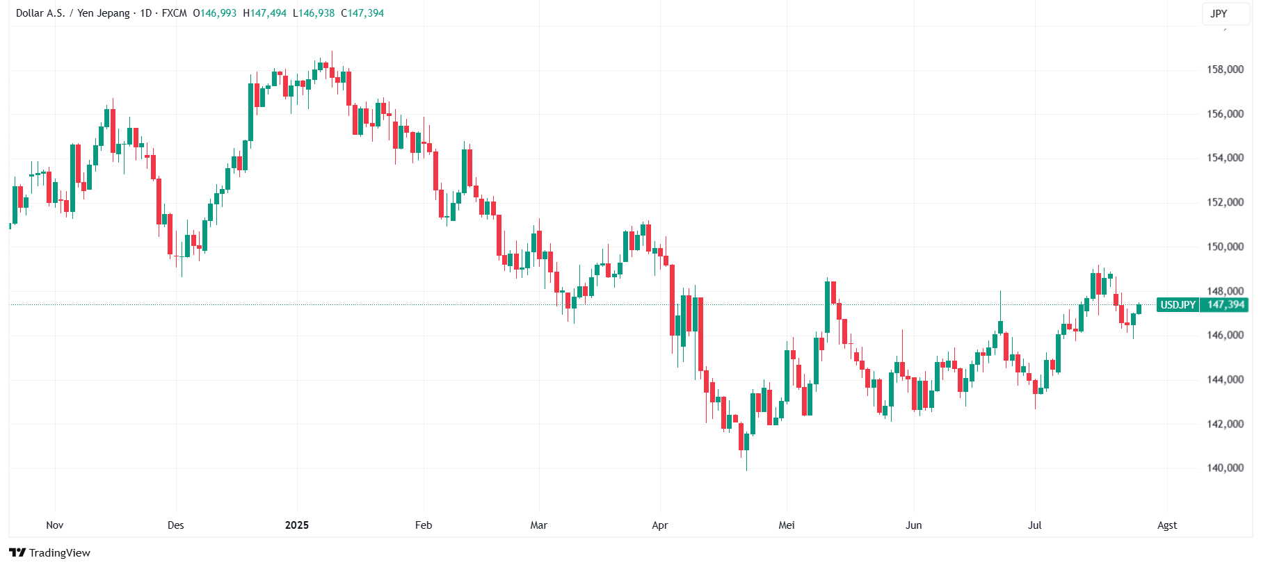 USDJPY